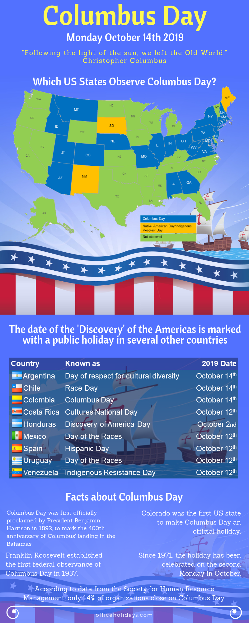 Image result for Columbus day NY 2019